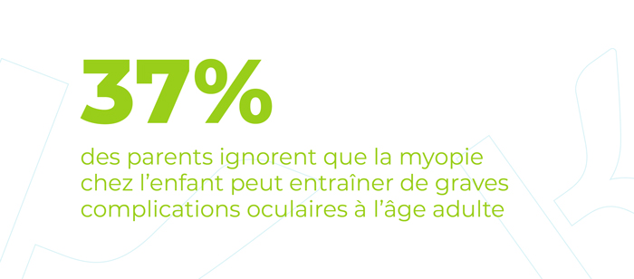 37% des parents ignorent que la myopie chez l'enfant peut entraîner de graves complications oculaires à l'âge adulte.