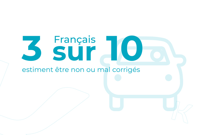 3 Français sur 10 estiment être non ou mal corrigés
