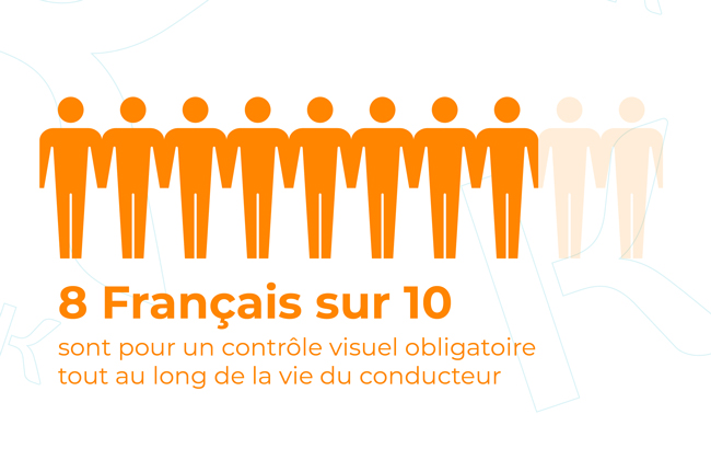 8 Français sur 10 sont pour un contrôle visuel obligatoire tout au long de la vie du conducteur