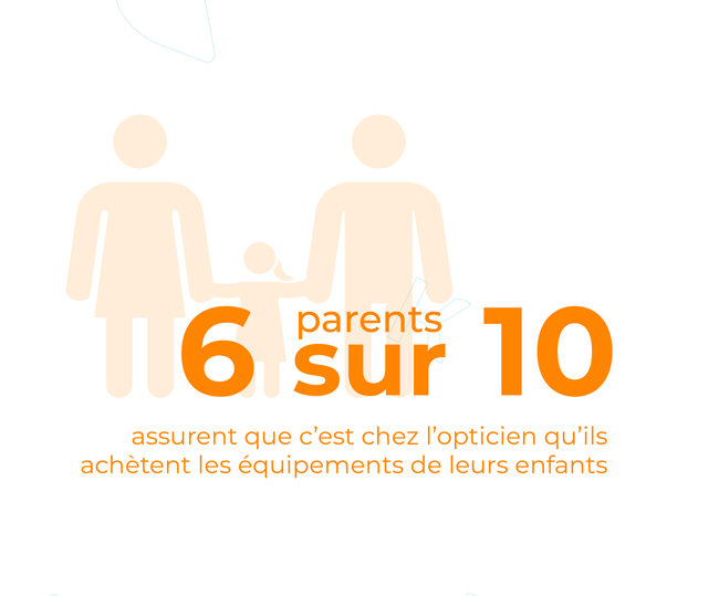 6 parents sur 10 assurent que c'est chez l'opticien qu'ils achètent les équipements de leurs enfants
