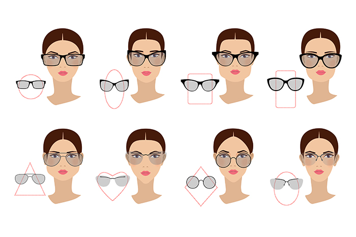 Correspondances entre formes de visage et montures​