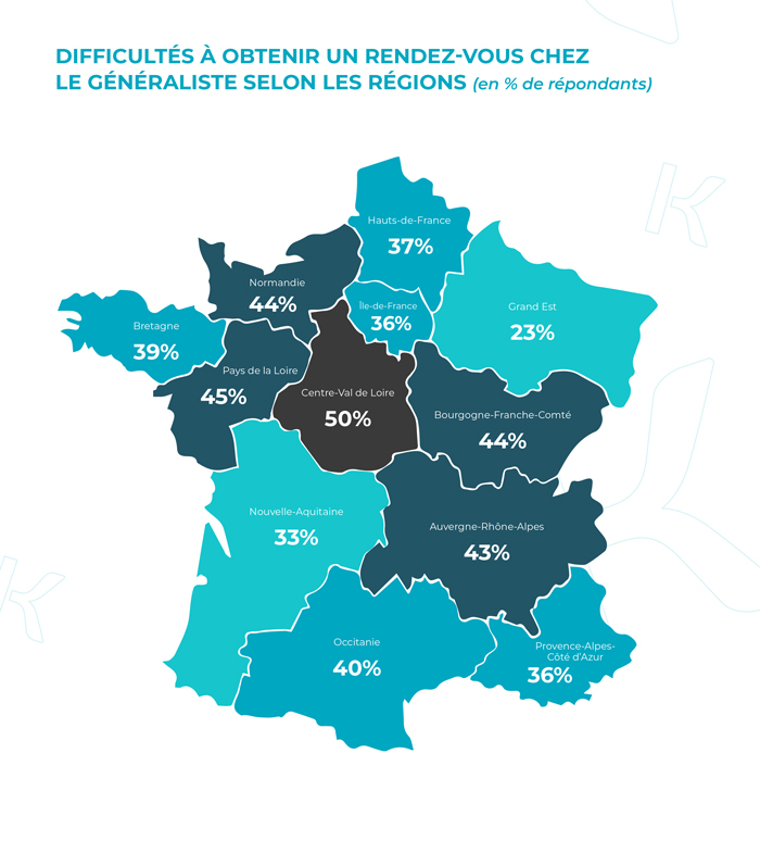 Difficultés à obtenir un rendez-vous chez le généraliste selont les régions