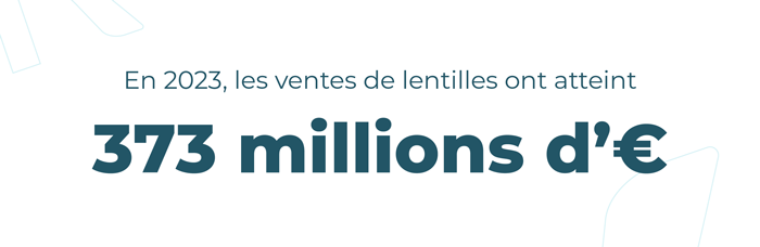 En 2023, les ventes de lentilles ont atteint 373 millions d'euros.