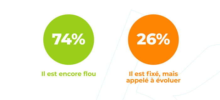 Comment percevez-vous le cadre légal des solutions de télémédecine en optique ?