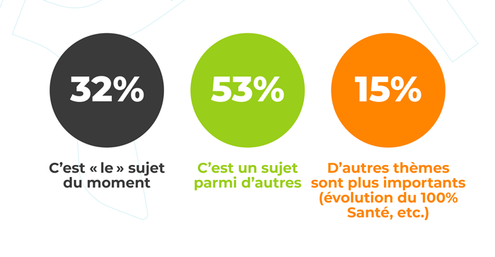 Au sein de la profession, la télémédecine vous semble-t-elle un sujet particulièrement clivant ?