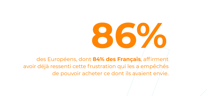 86% des Européens, dont 84% des Français, affirment avoir déjà ressenti cette frustration qui les a empêchés de pouvoir acheter ce dont ils avaient envie.