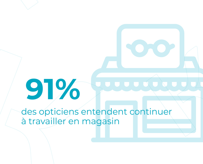 Dans une large majorité (91%), les opticiens entendent continuer à travailler en magasin.