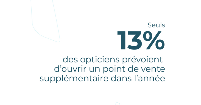 Seuls 13% des opticiens prévoient d'ouvrir un point de vente supplémentaire dans l'année.