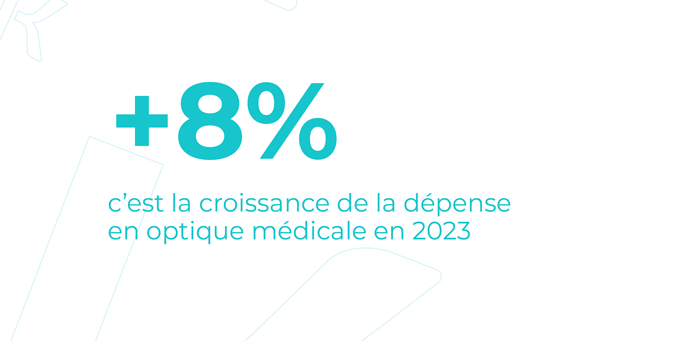 +8% c'est la croissance de la dépense en optique médicale en 2023.