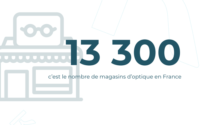 Il y a 13 300 magasins d'optique en France