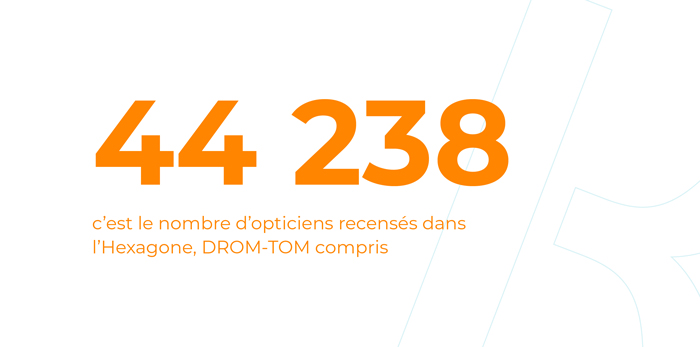 Dans l'Hexagone, DROM-TOM compris, le Panorama démographique des professionnels de santé recense 44 238 opticiens, dont 27 600 femmes