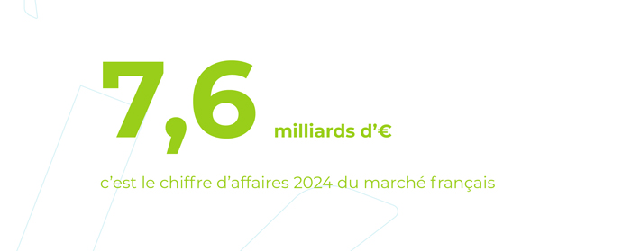 Le chiffre d'affaires 2024 du marché français dépasse les 7,6 milliards d'euros