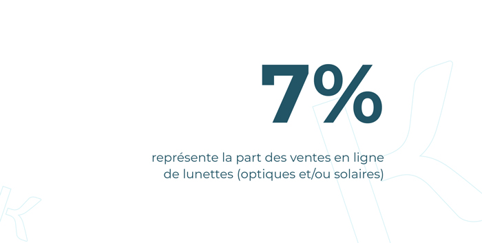 La part des ventes en ligne de lunettes (optiques et/ou solaires*) pèserait quelque 7% du total des ventes
