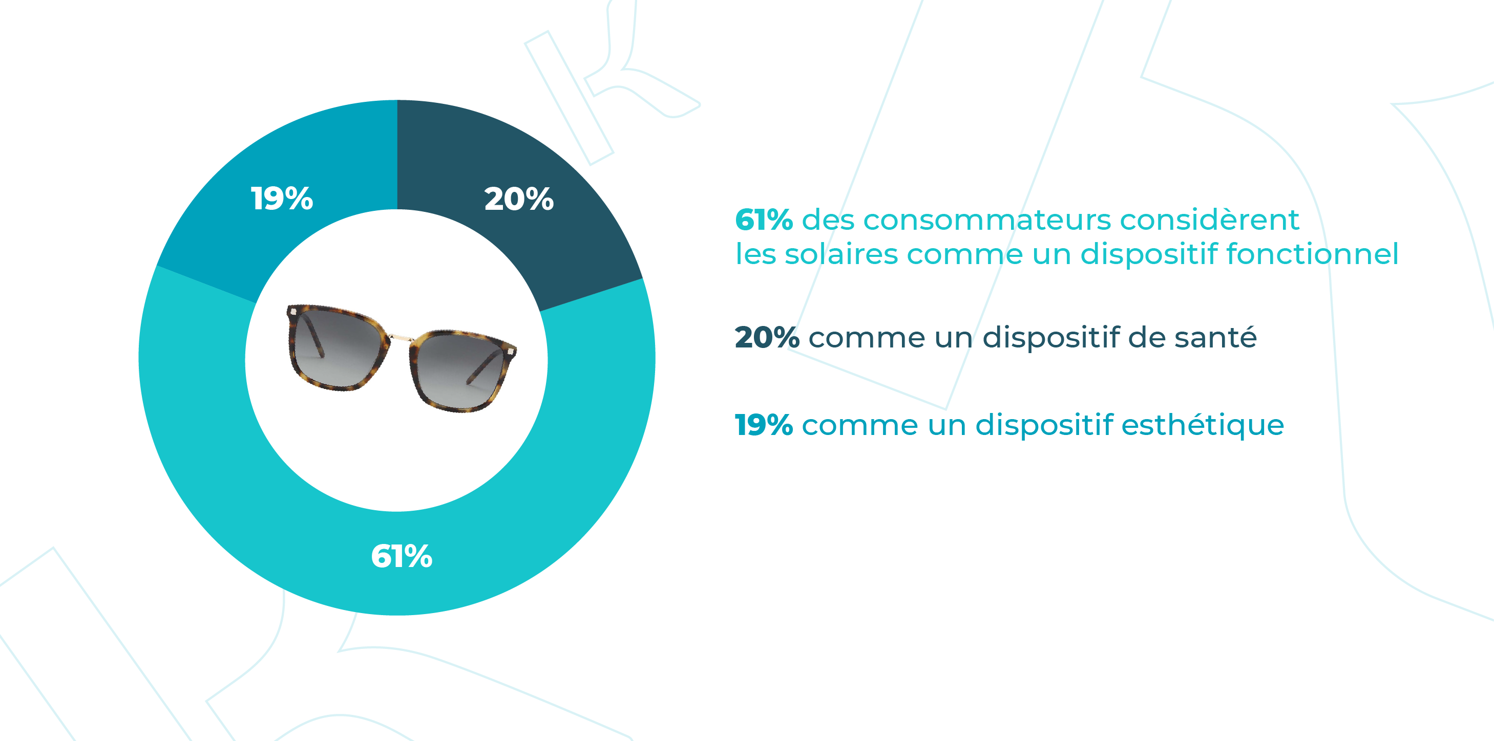 Perception de l'équipement solaire​