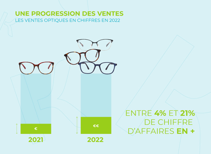 Une progression des ventes