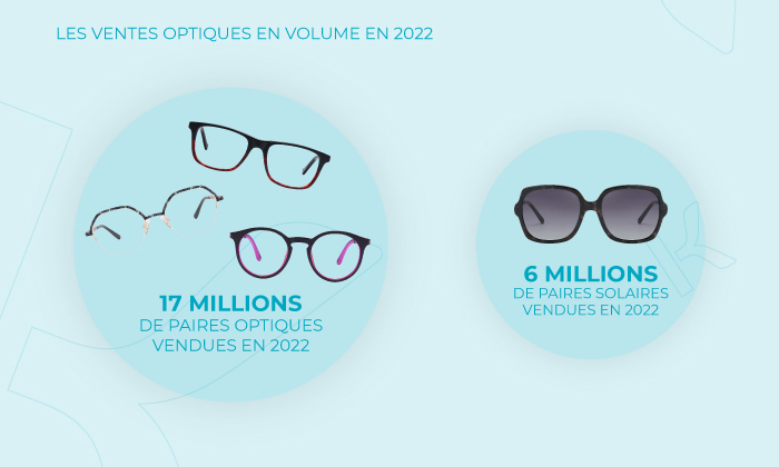 Une progression des ventes​